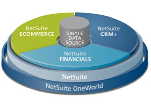 NetSuite OneWorld