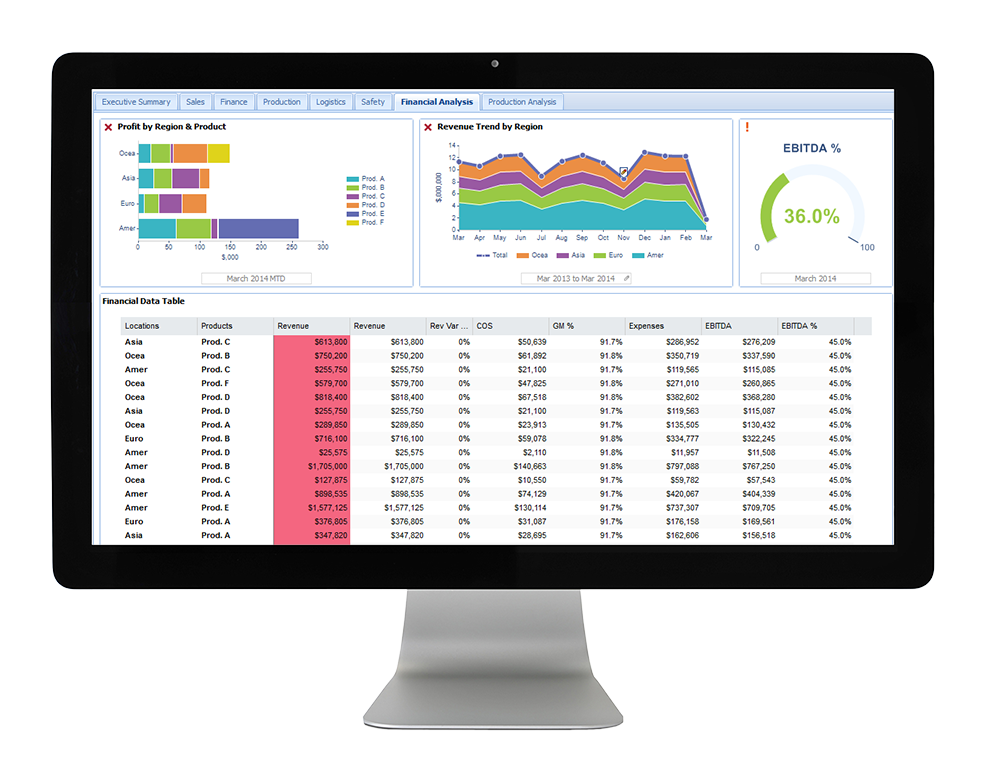 Adaptive Insights Consulting & Training | InnoVergent